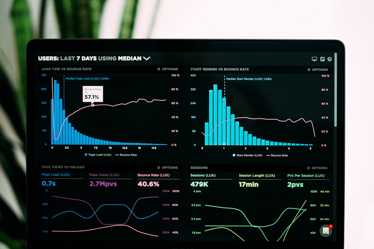Website performance dashboard showing Core Web Vitals metrics for 2026